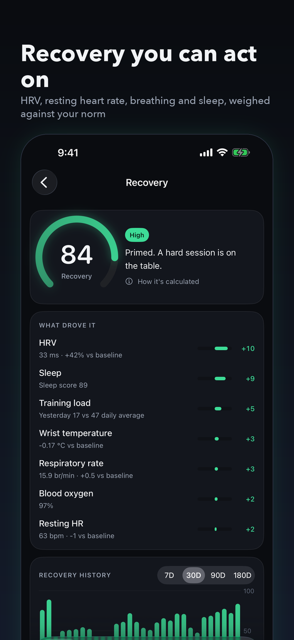 Recovery detail