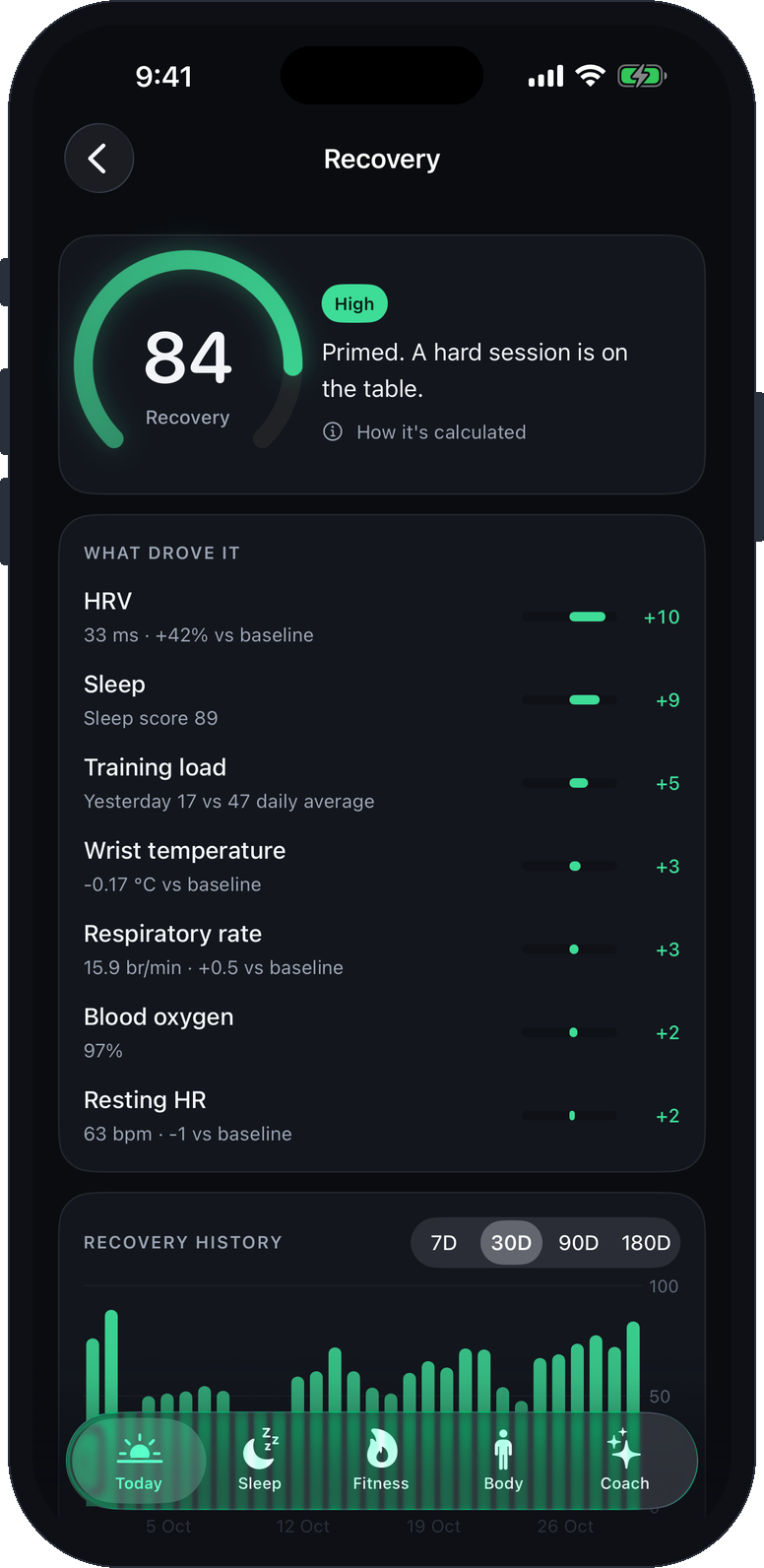 Recovery detail