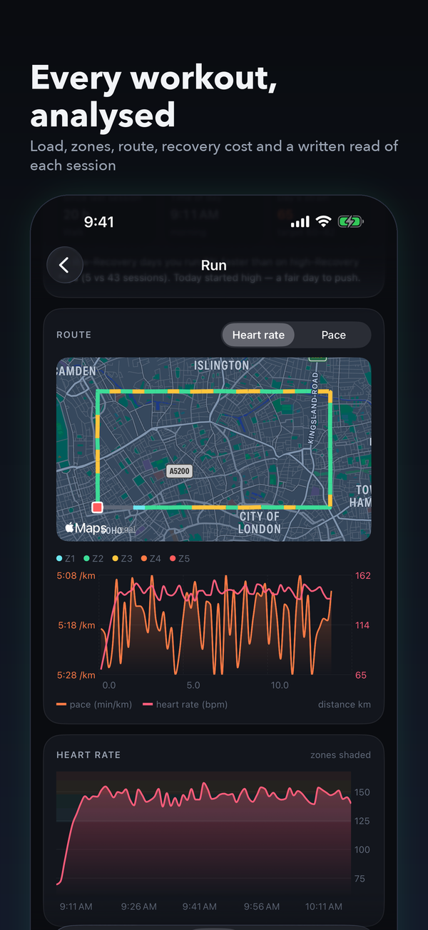Workout analysis with route map