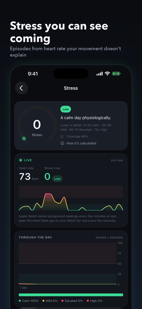 Stress